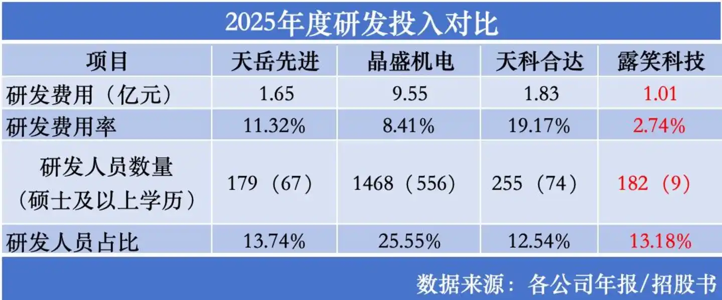 露笑科技