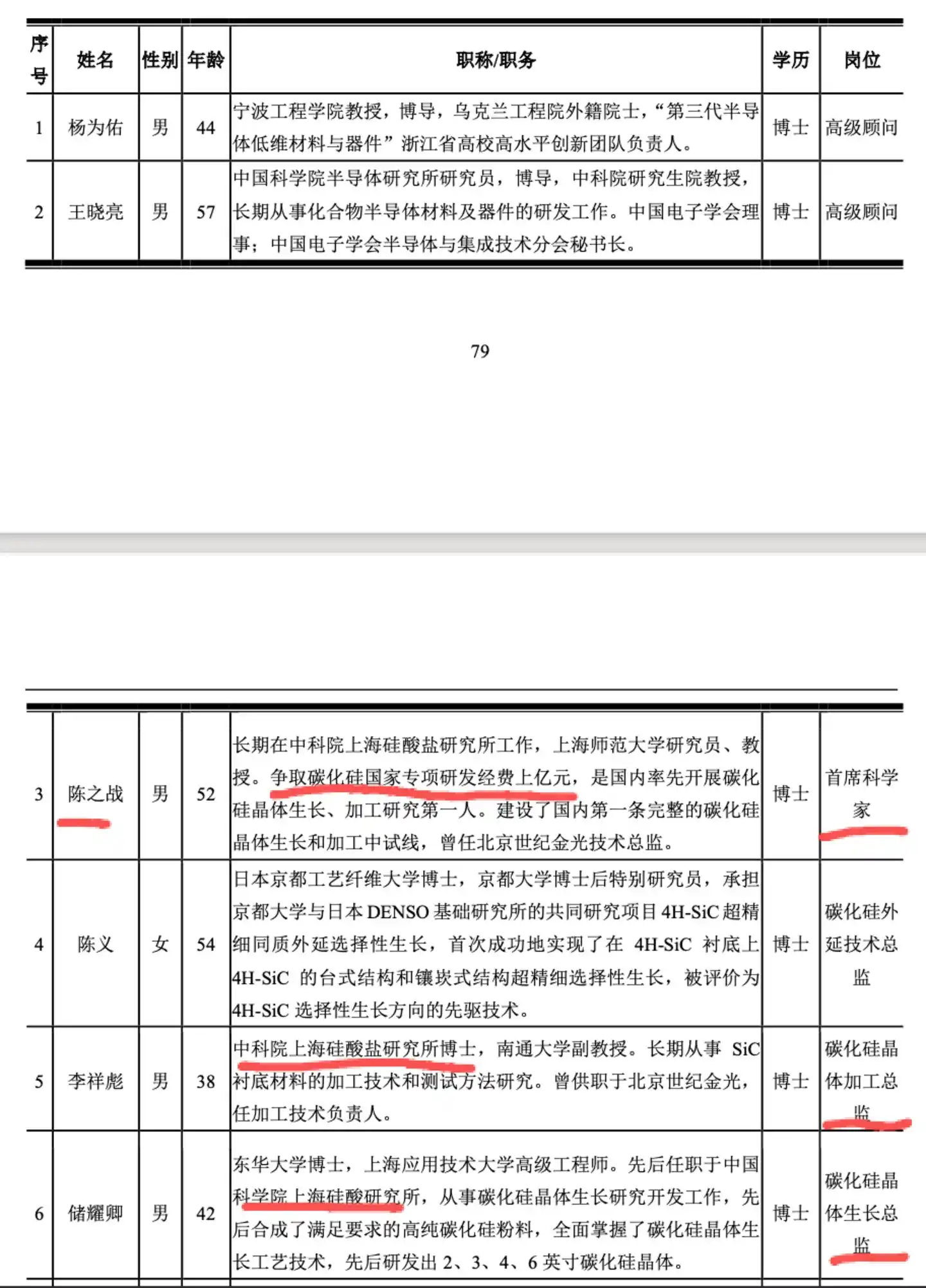 (来源:露笑科技2020年公告)