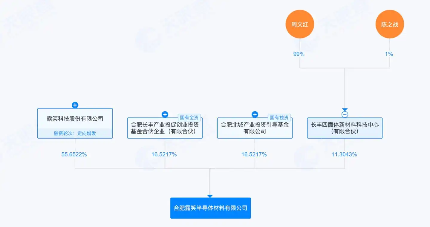 (来源:天眼查)