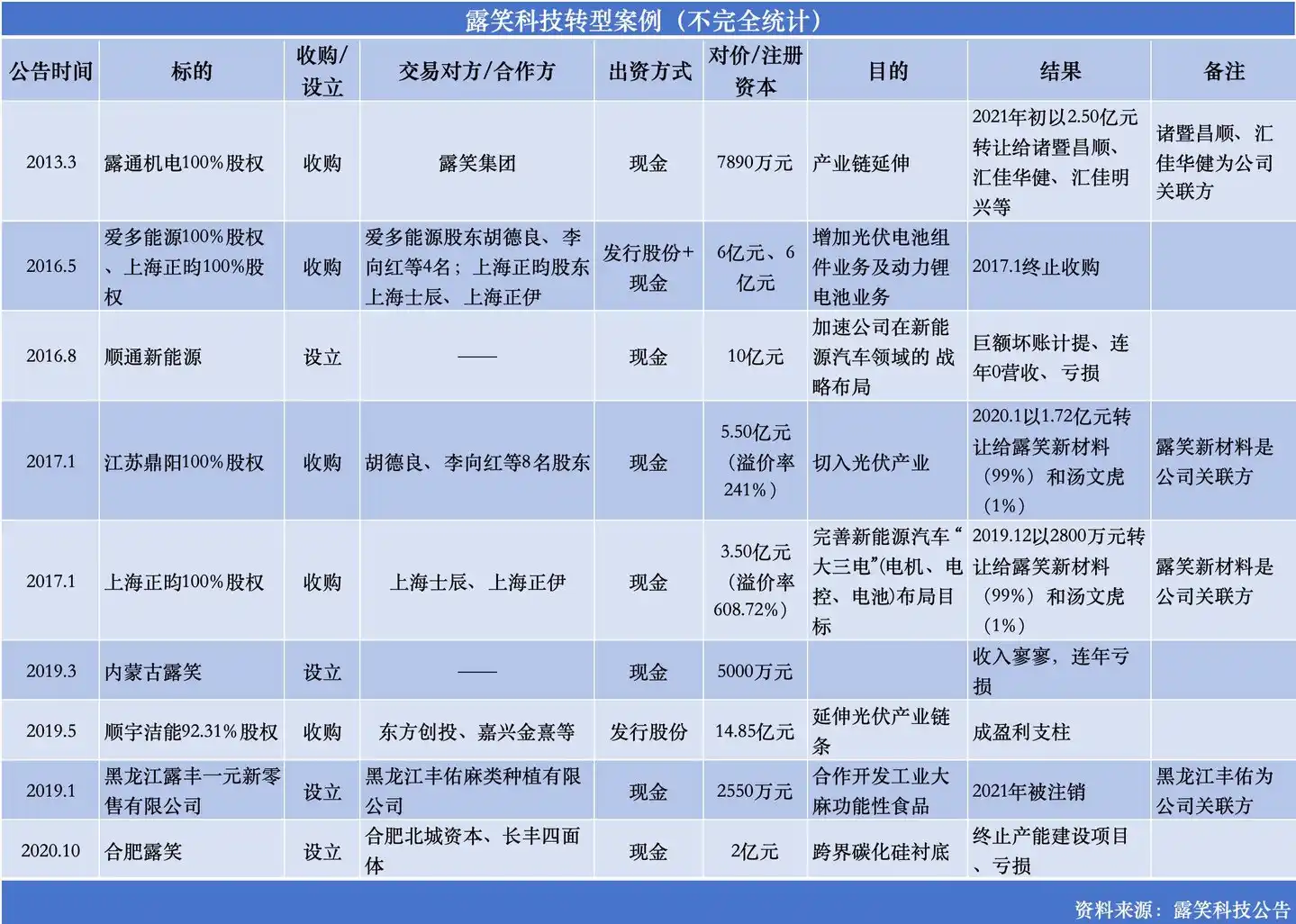 露笑科技