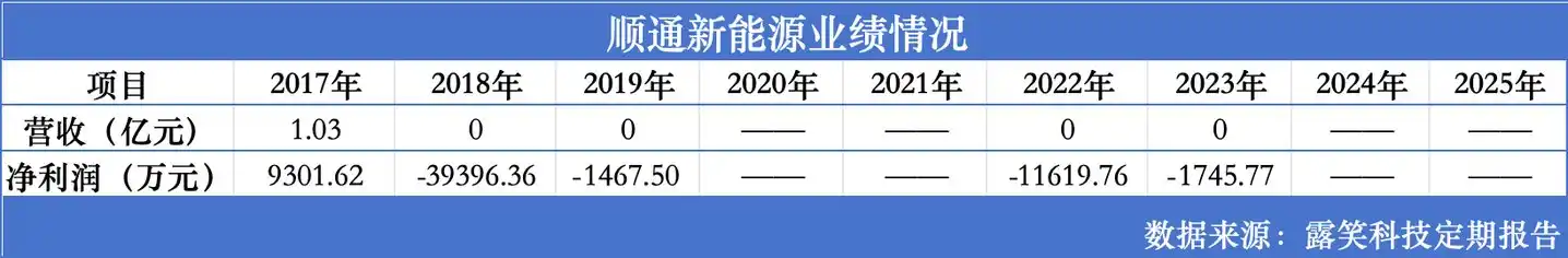 露笑科技