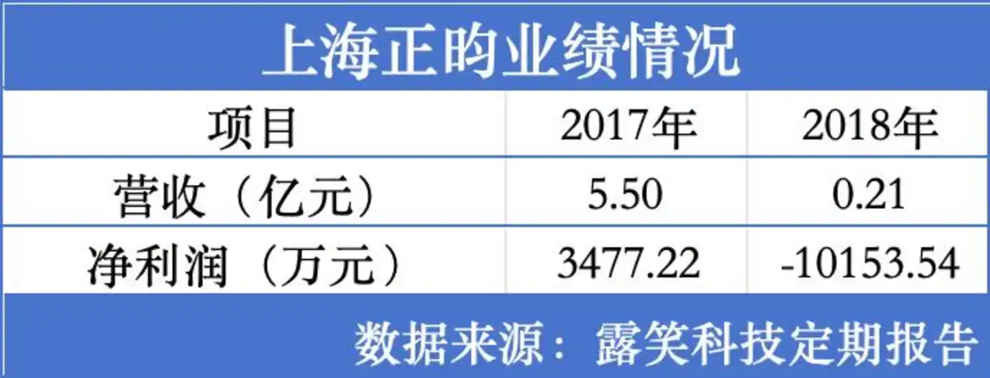露笑科技