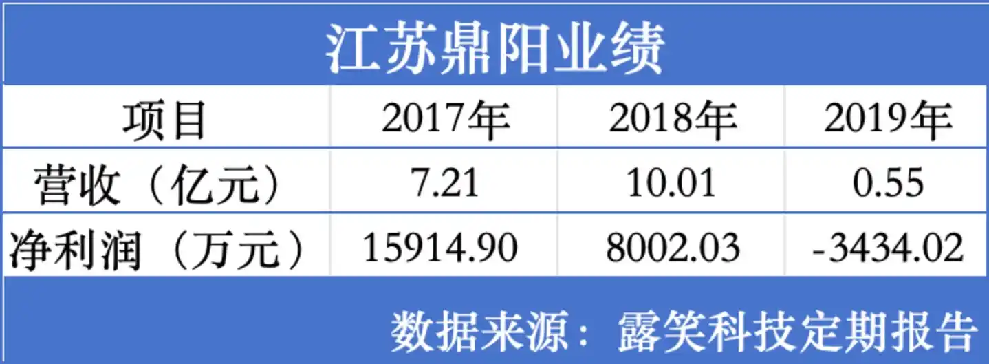 露笑科技
