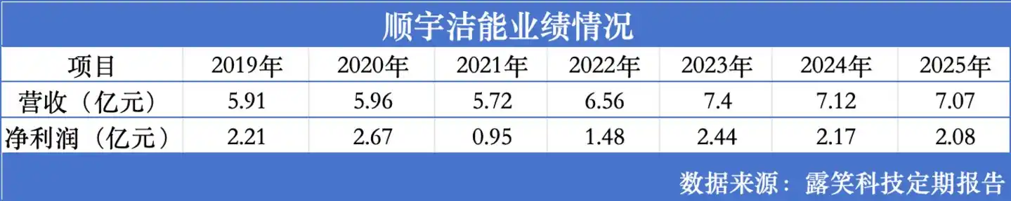 露笑科技
