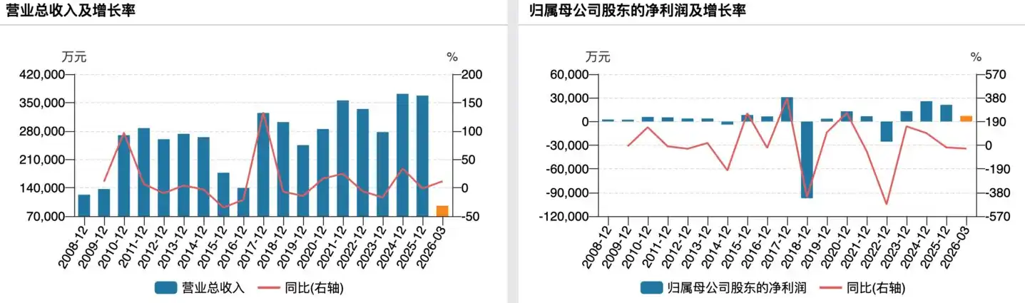 (露笑科技业绩变动情况)