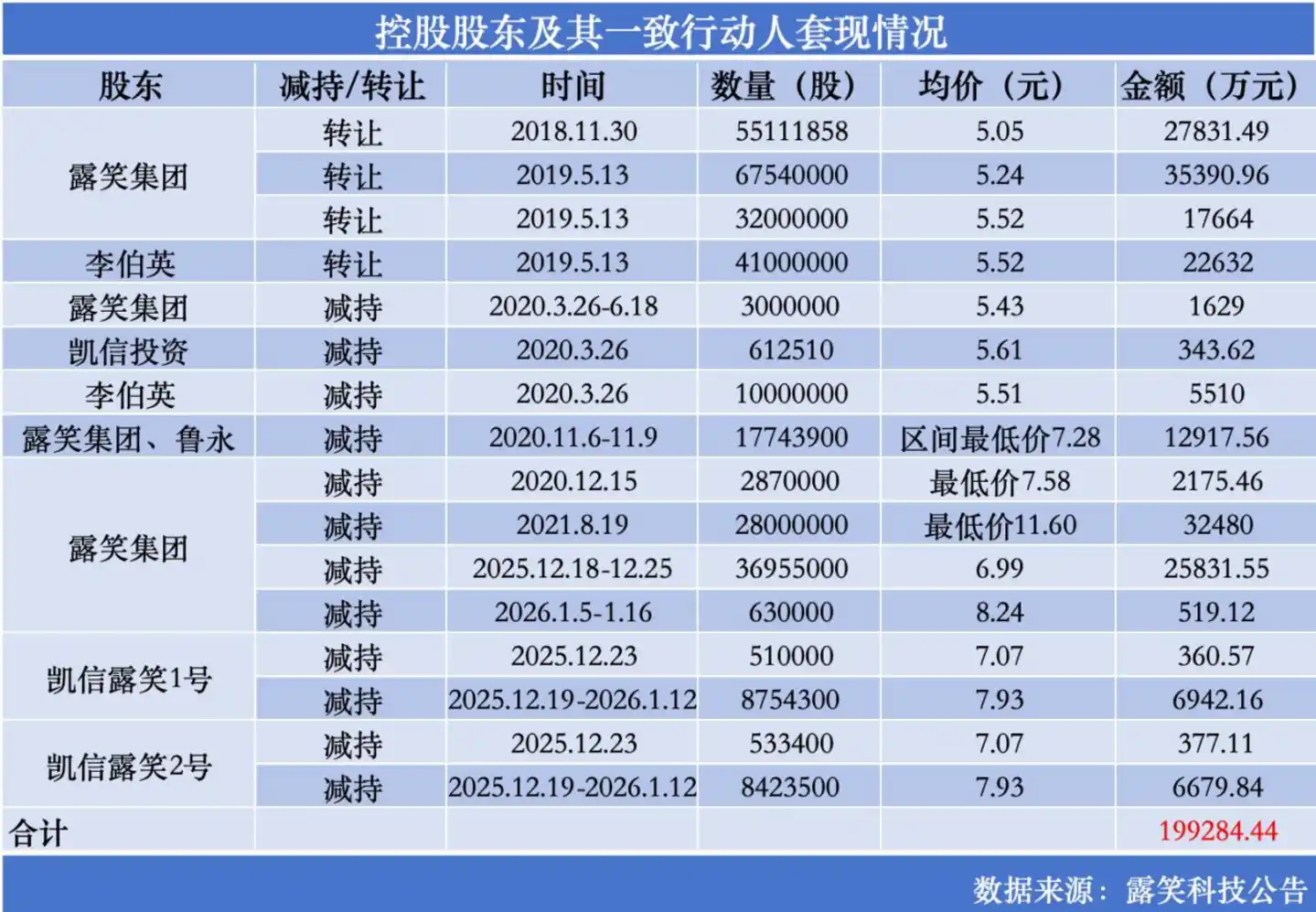 露笑科技