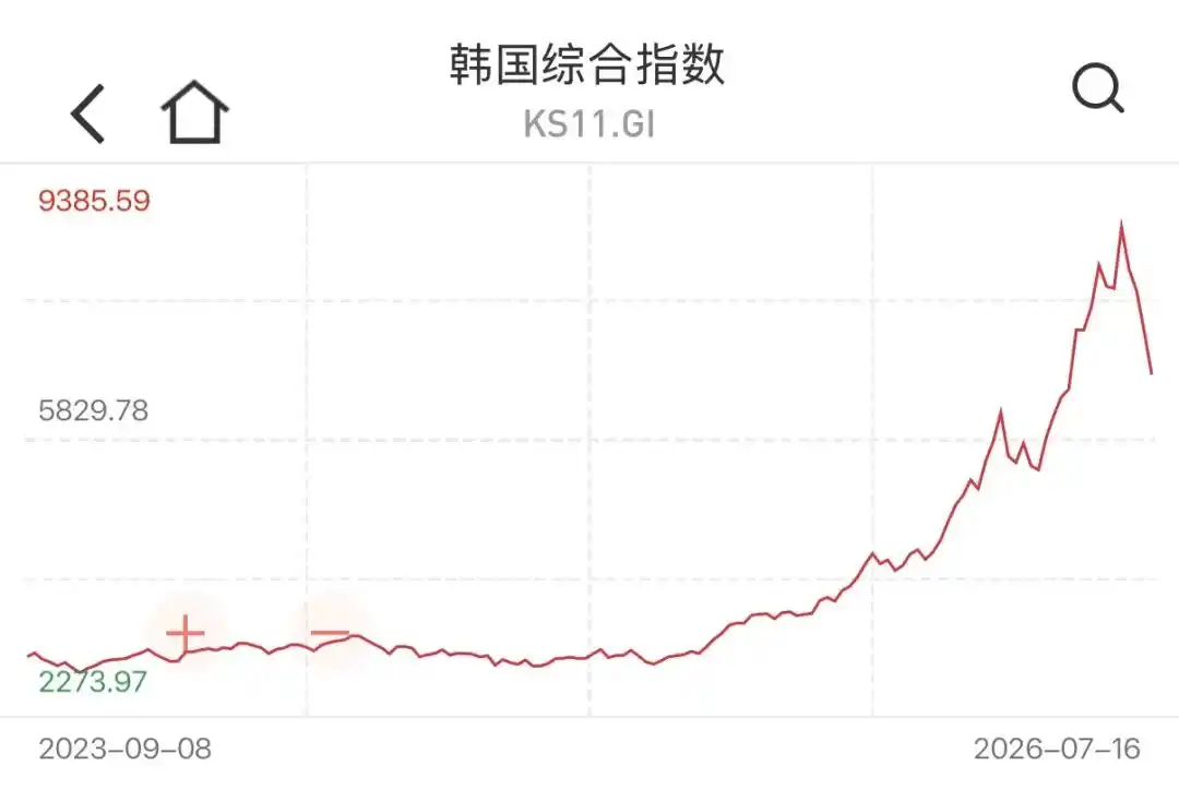 韩国半导体