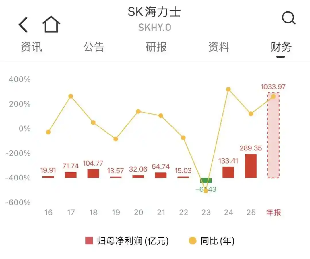 韩国半导体