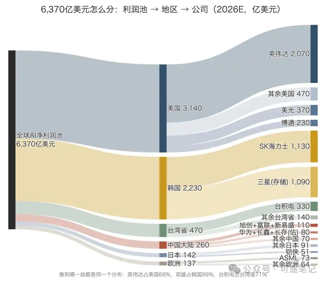 韩国半导体