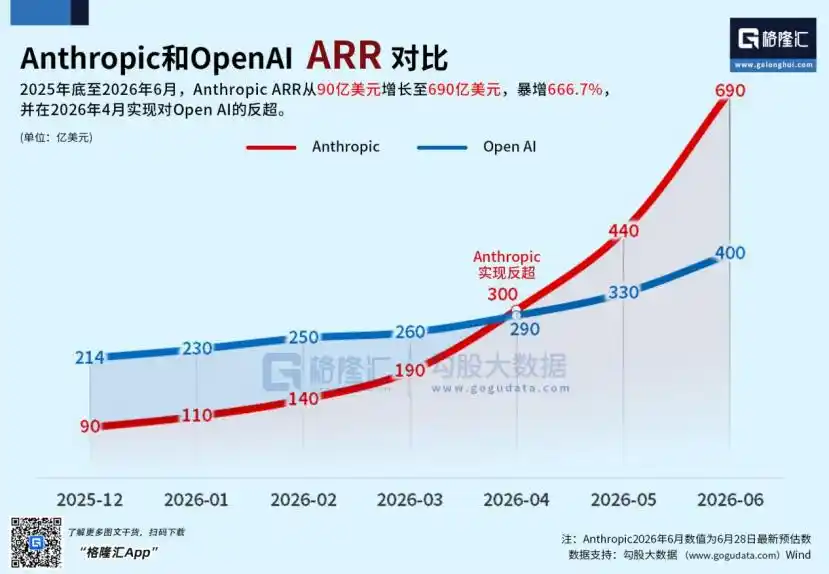 半导体