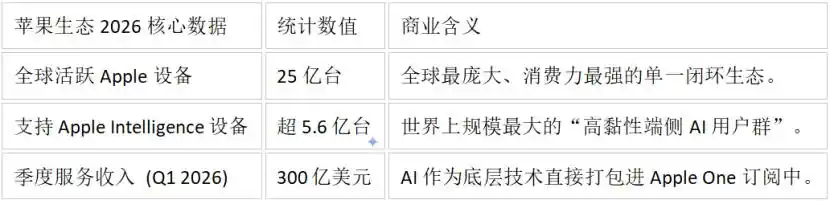 半导体