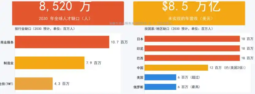 半导体