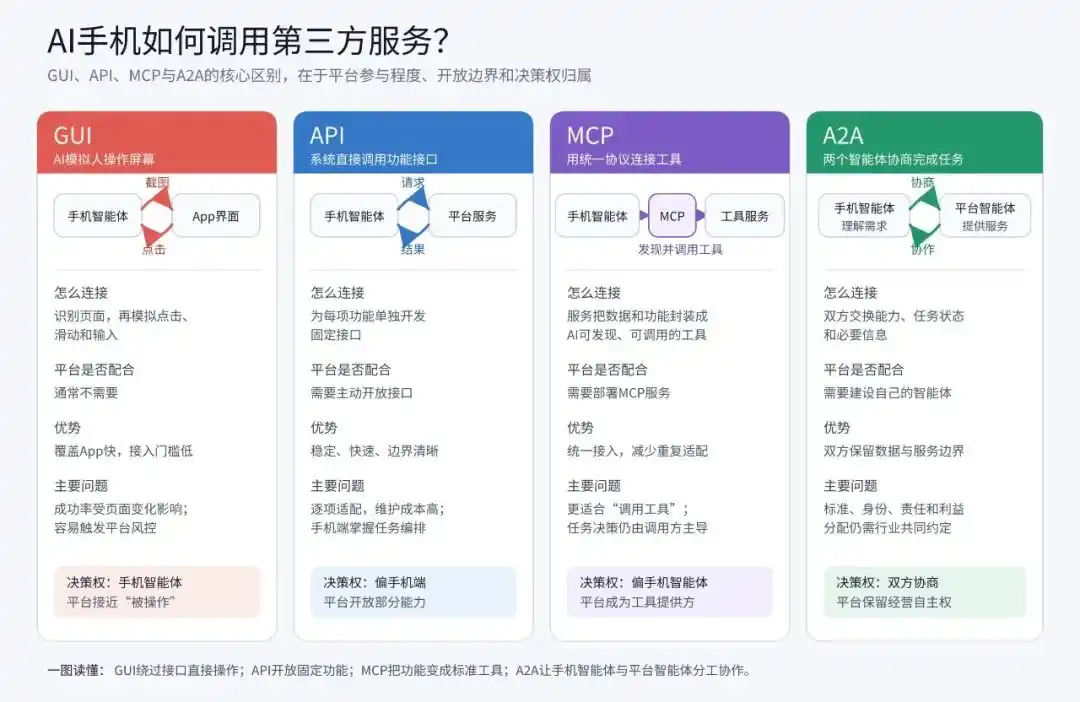 智能体