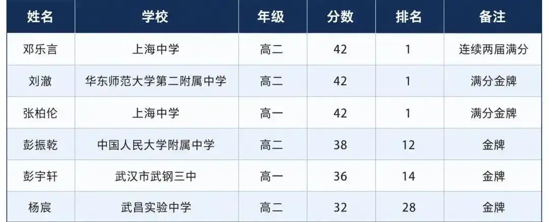 国际数学奥林匹克