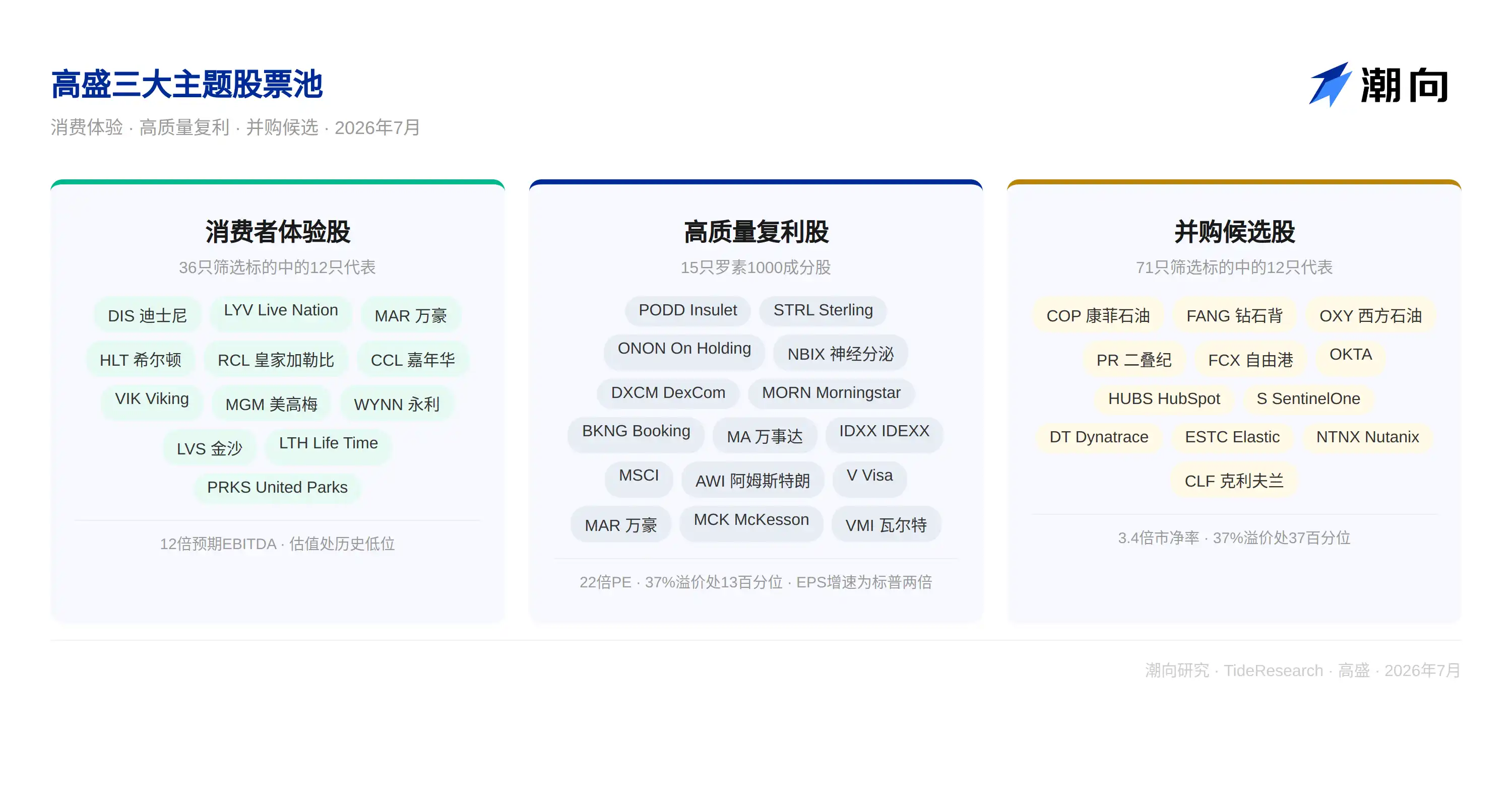 消费者体验