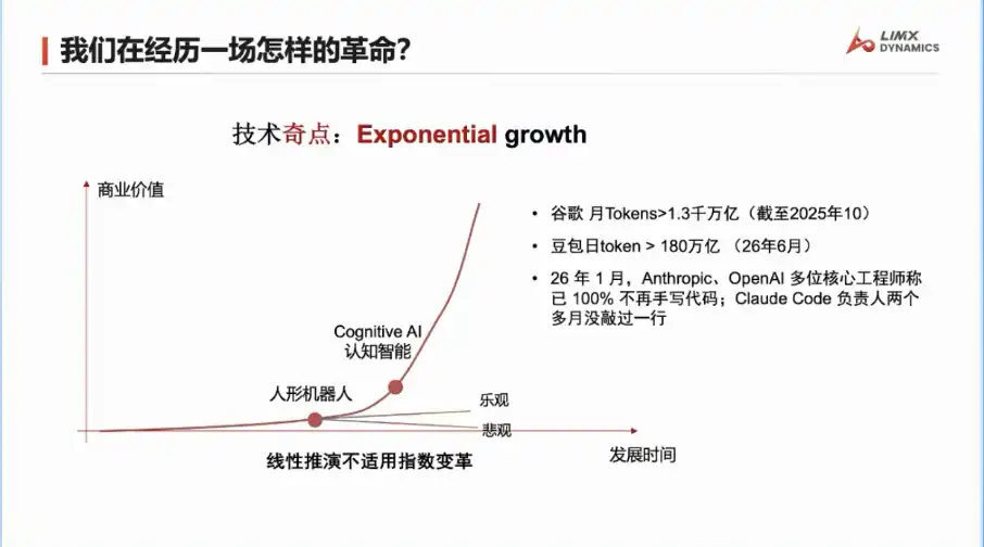逐际动力