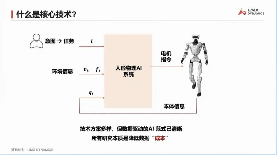 逐际动力