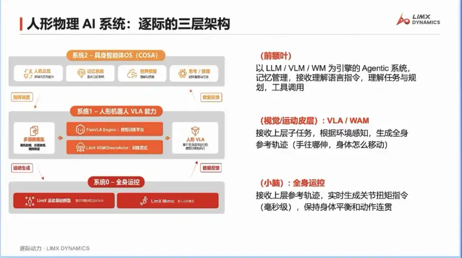 逐际动力