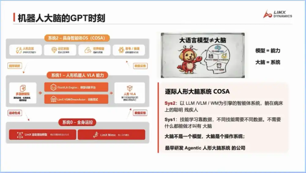逐际动力