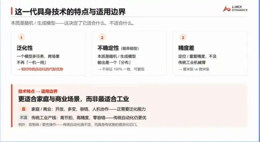 逐际动力