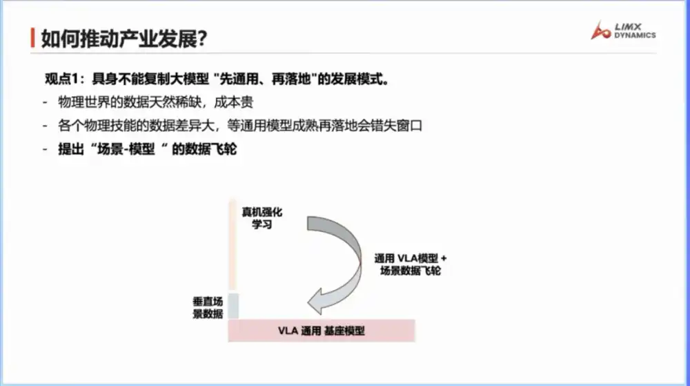 逐际动力