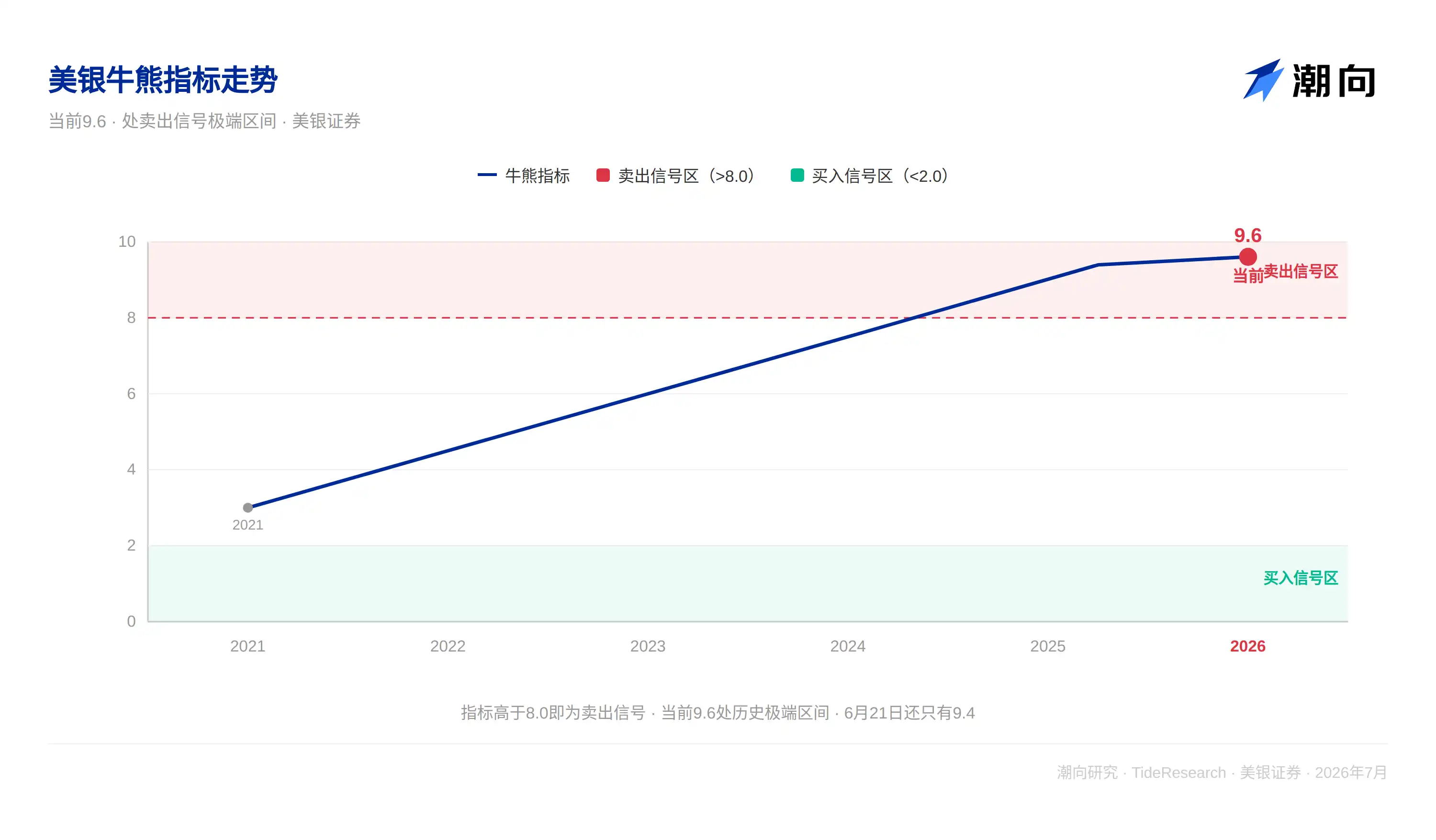 半导体
