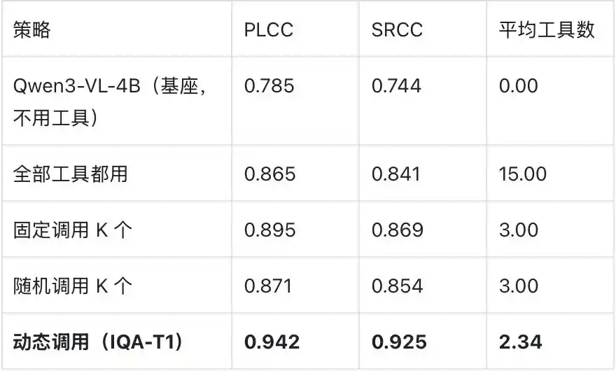 图像质量评估