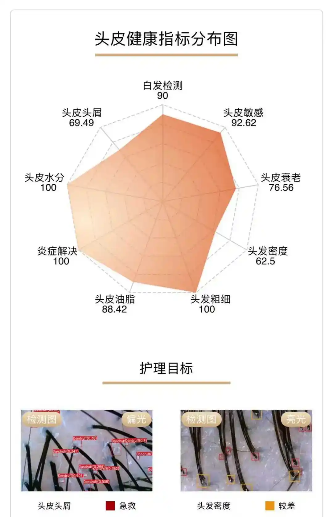 洗发服务