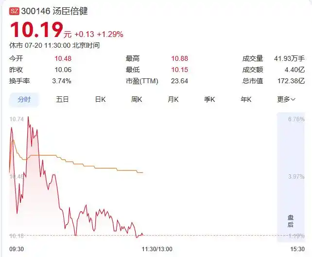 汤臣倍健