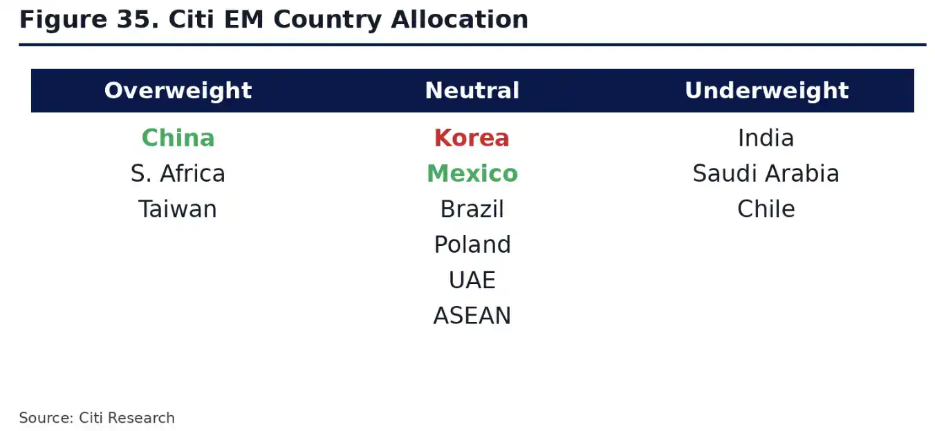 韩国