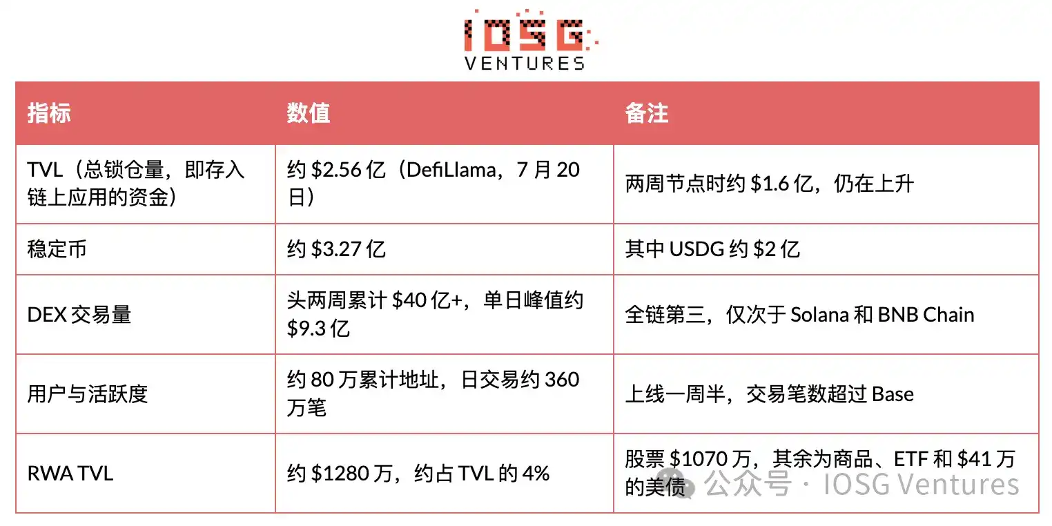 Robinhood 自建 L2 全景解析:从 Meme 冷启动到 RWA 落地