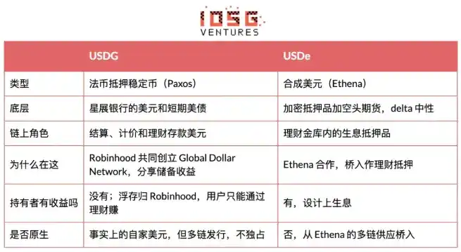 Robinhood 自建 L2 全景解析:从 Meme 冷启动到 RWA 落地