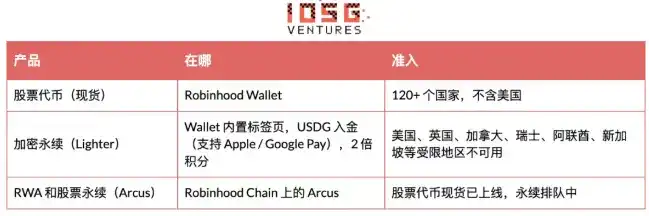 Robinhood 自建 L2 全景解析:从 Meme 冷启动到 RWA 落地