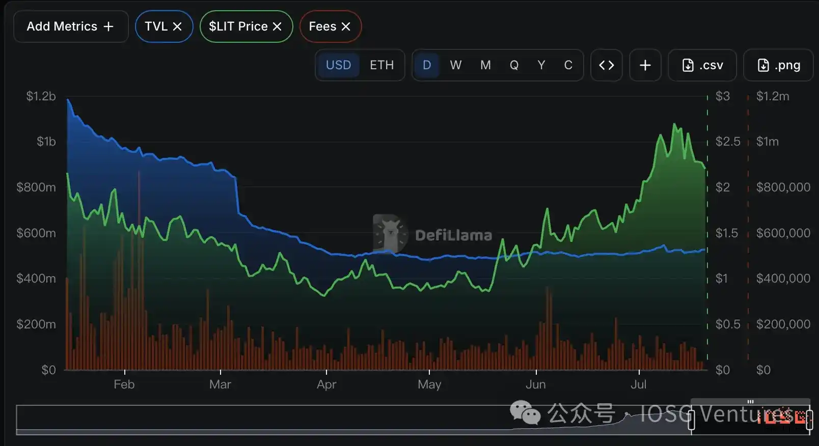 Robinhood 自建 L2 全景解析:从 Meme 冷启动到 RWA 落地