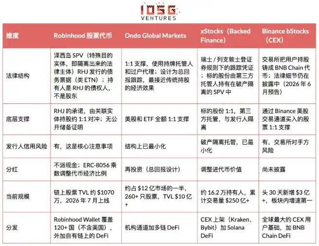 Robinhood 自建 L2 全景解析:从 Meme 冷启动到 RWA 落地
