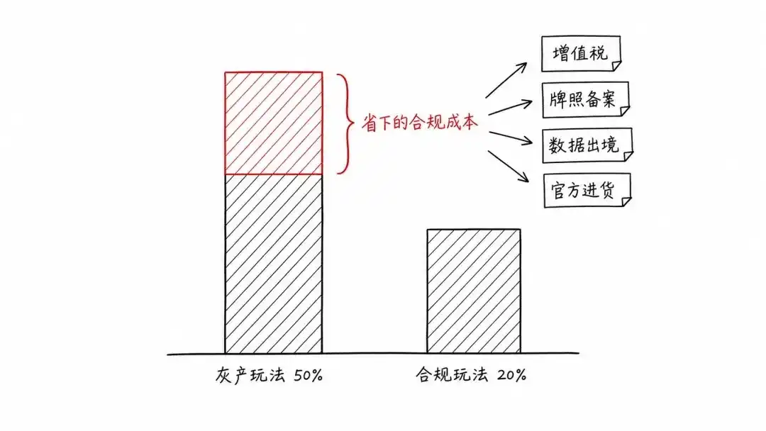 非法经营