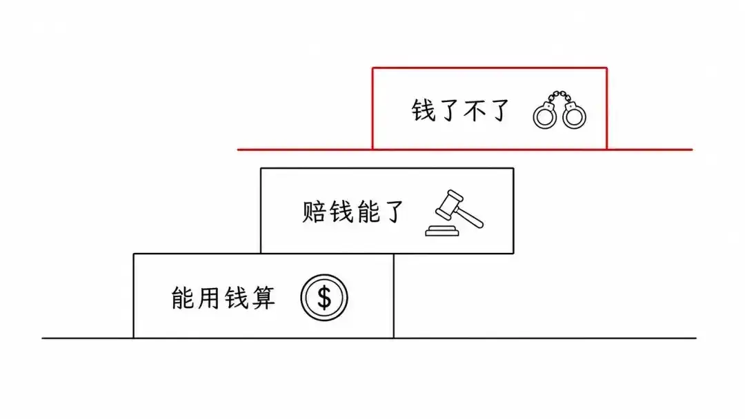 非法经营