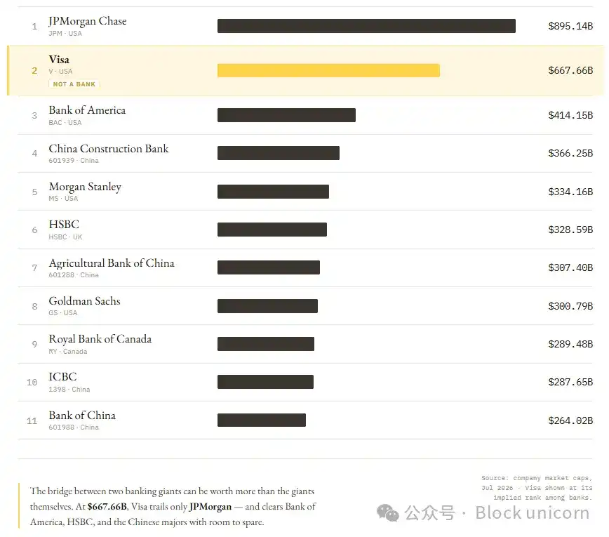 谁在 Web 2.5 中获取价值？