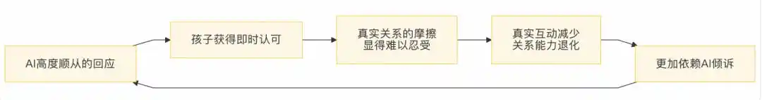 未成年人保护