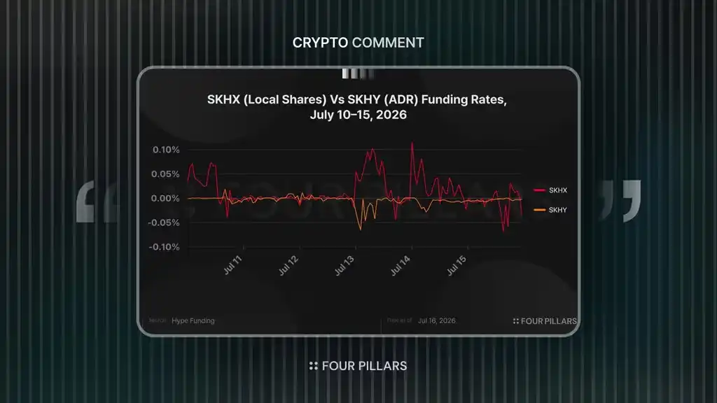SK海力士,ADR,永续期货