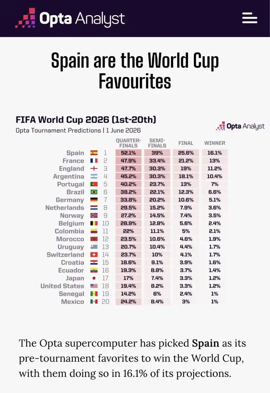 世界杯