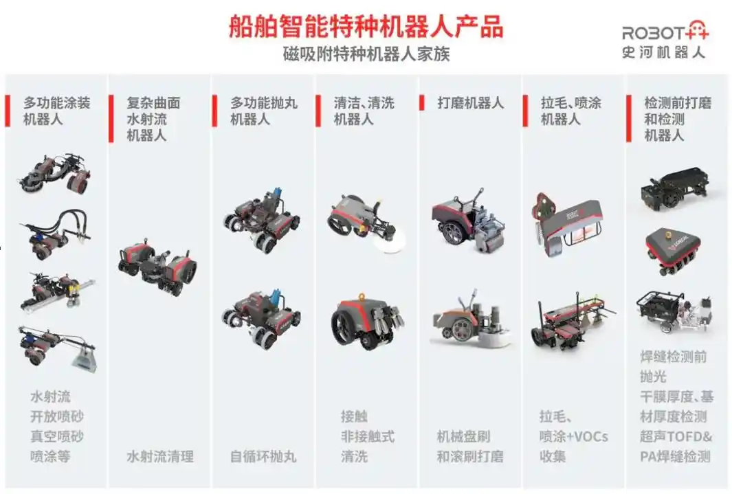 史河机器人