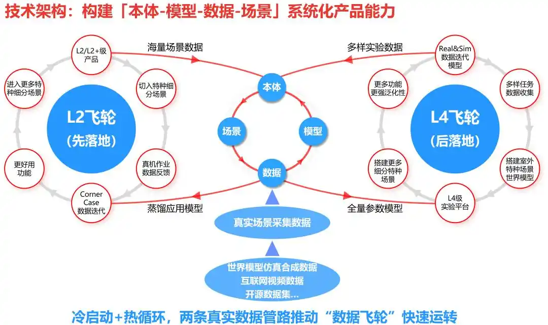 史河机器人