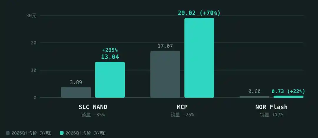 SLC NAND Flash