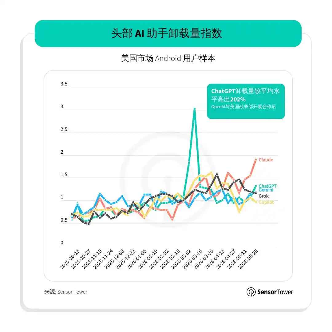 电商零售