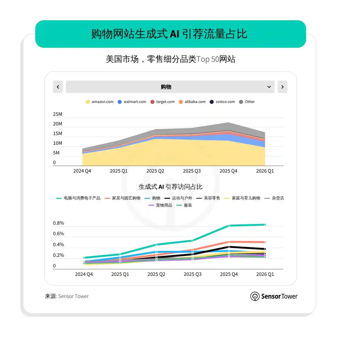 电商零售
