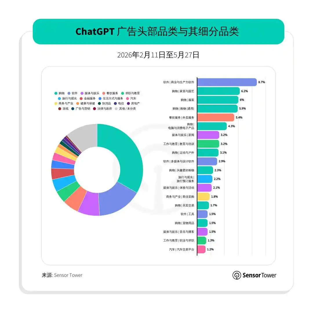 电商零售