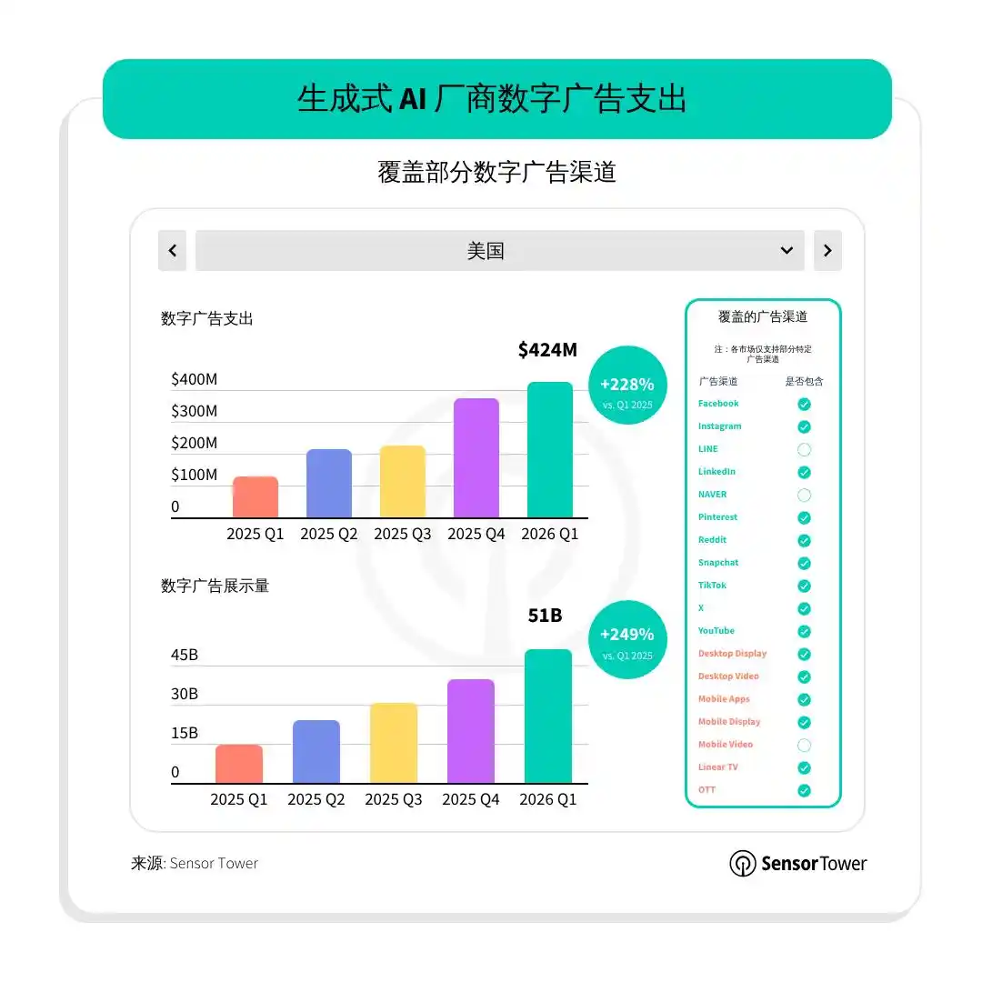 电商零售