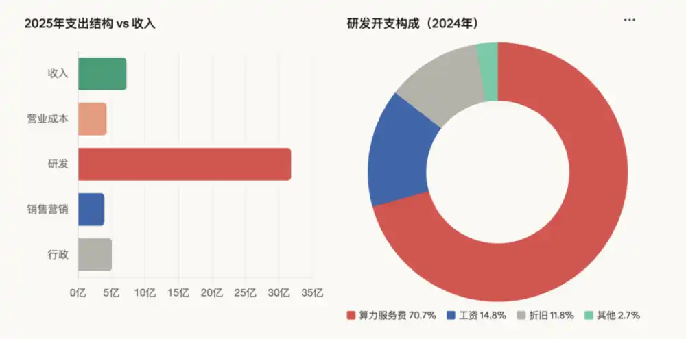 国产AI芯片