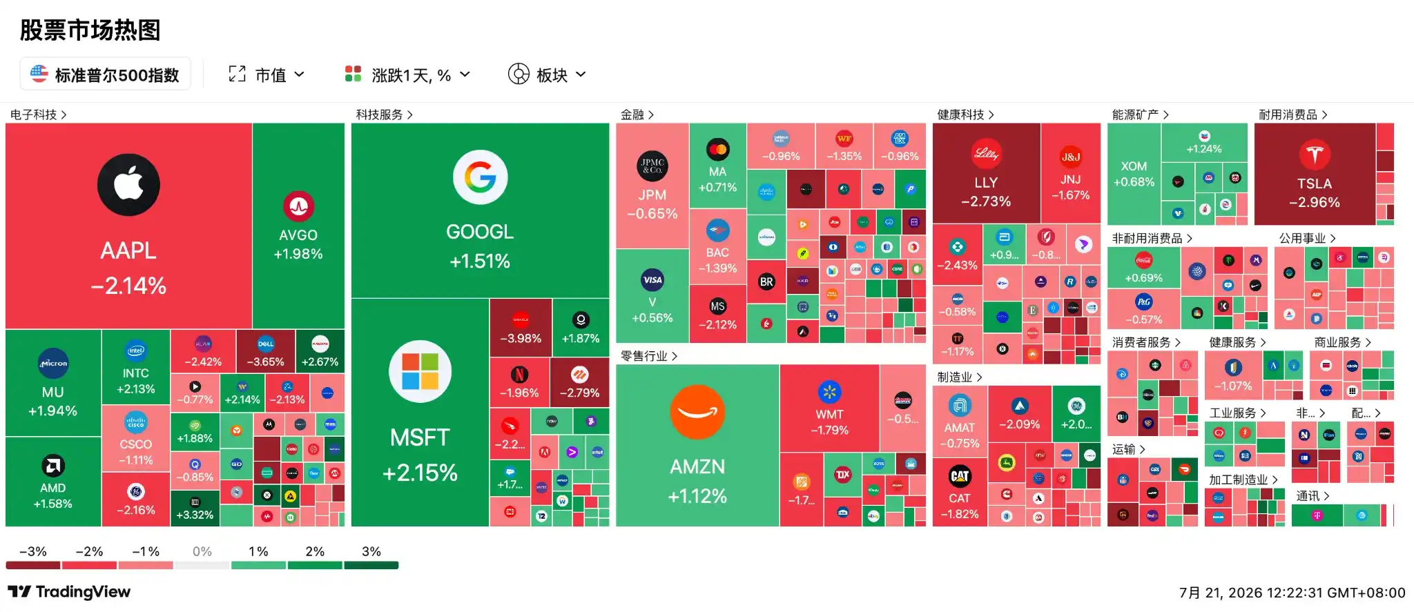 光通信
